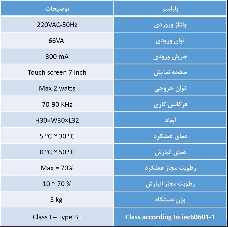مشخصات فنی دستگاه پلاسما اسپارک پلاروکس